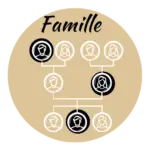 Le genogramme familial