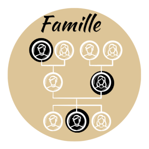 Le genogramme familial
