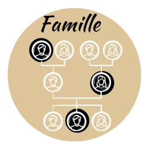 Le genogramme familial